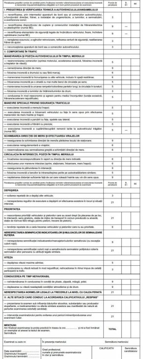 Anexa De Examinare La Proba Practica Pentru Categoria B – Blog ...